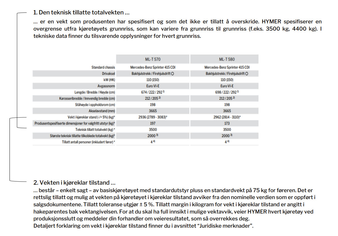 Forklaringer om teknisk tillatt totalvekt og vekt i kjøreklar tilstand.