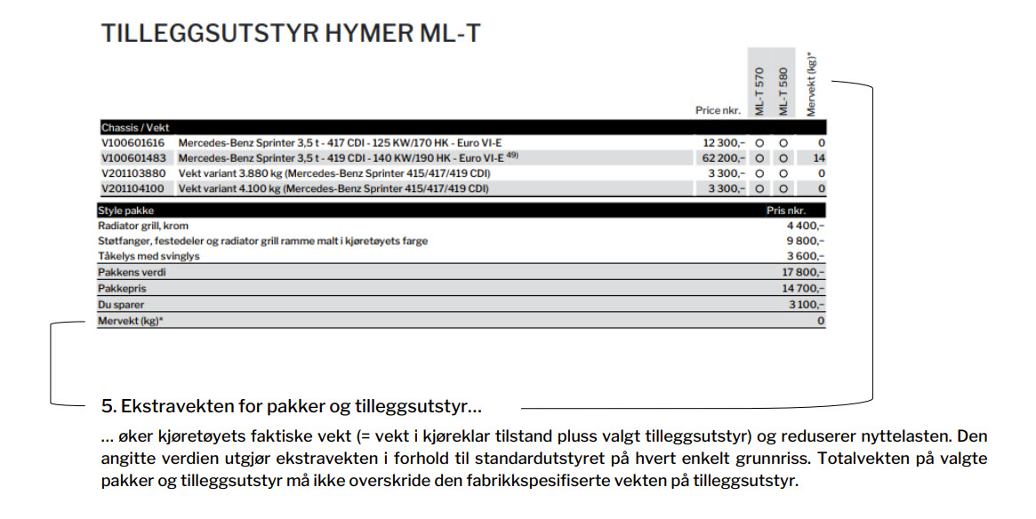 Forklaringer om teknisk tillatt totalvekt og vekt i kjøreklar tilstand.